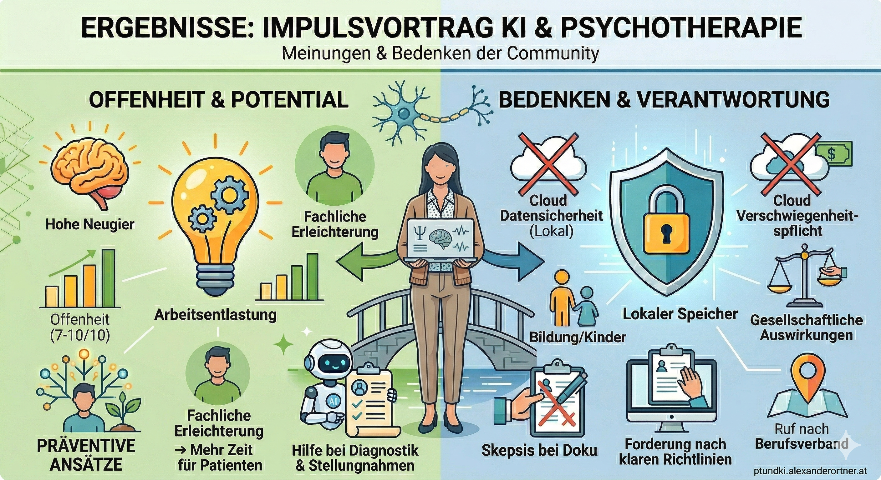 KI-generierte Zusammenfassung der Umfrageergebnisse